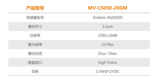?？礐S系列-500萬像素工業面陣相機參數.png