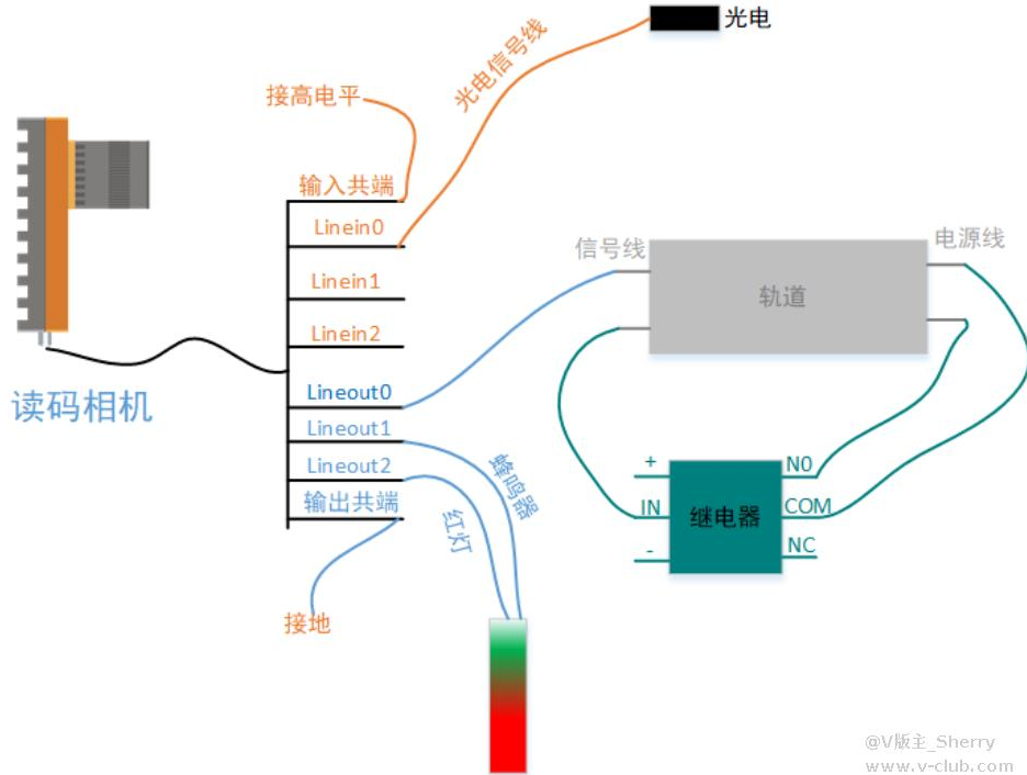 ?？礛V-ID5120M-00C-NNN讀碼器方案思路.png