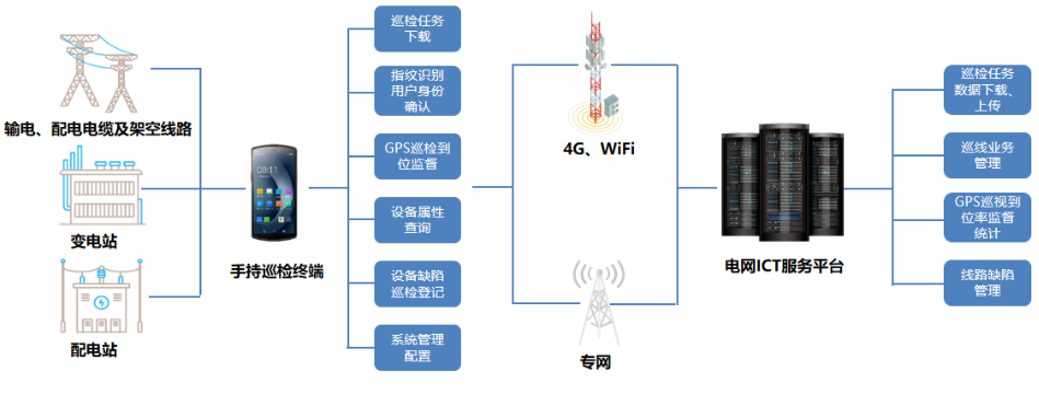 優(yōu)博訊DT50系列搭載Wi-Fi 6 Ready技術(shù)、4G全網(wǎng)通，信息傳輸能力更強(qiáng).png