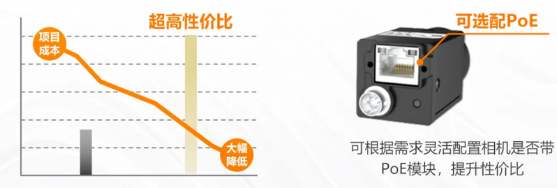 (MV-CU060-60GM/C)、2000萬(MV-CU200-20GM/C).png