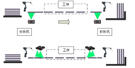 內(nèi)層、外層制作工序.png