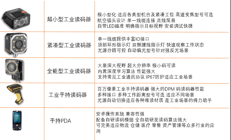 ?？礗D2000/?？礽d3000/?？礽d5000/?？礗DH系列掃描槍/海康PDA.png