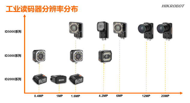 ?？倒I智能讀碼器.png