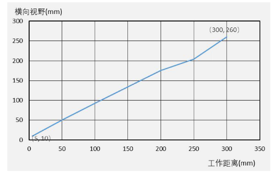 ?？礗D3000系列緊湊型固定式工業讀碼器.png