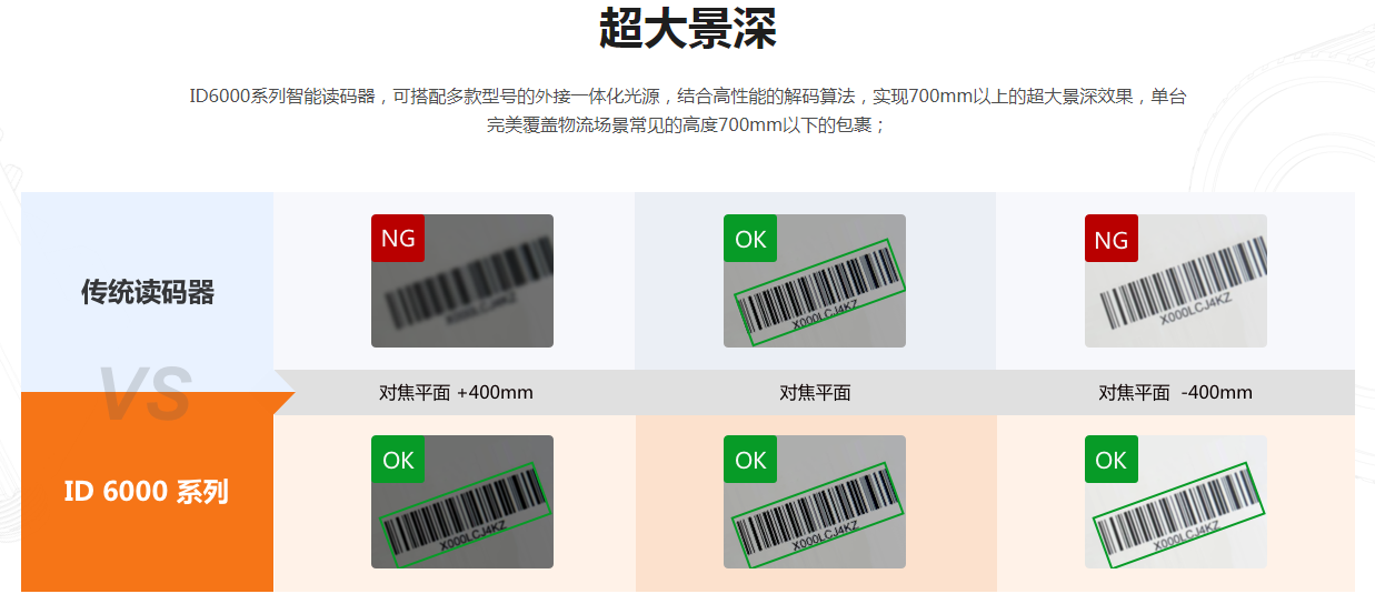 ??礗D6000系列高分辨率讀碼器固定式掃描器.png ??礗D6000系列高分辨率讀碼器固定式掃描器.png