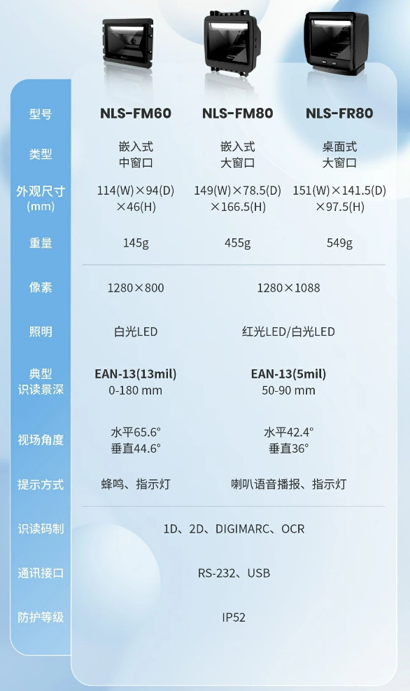 新大陸NLS-FM80、NLS-FM60、NLS-FR80參數(shù).png